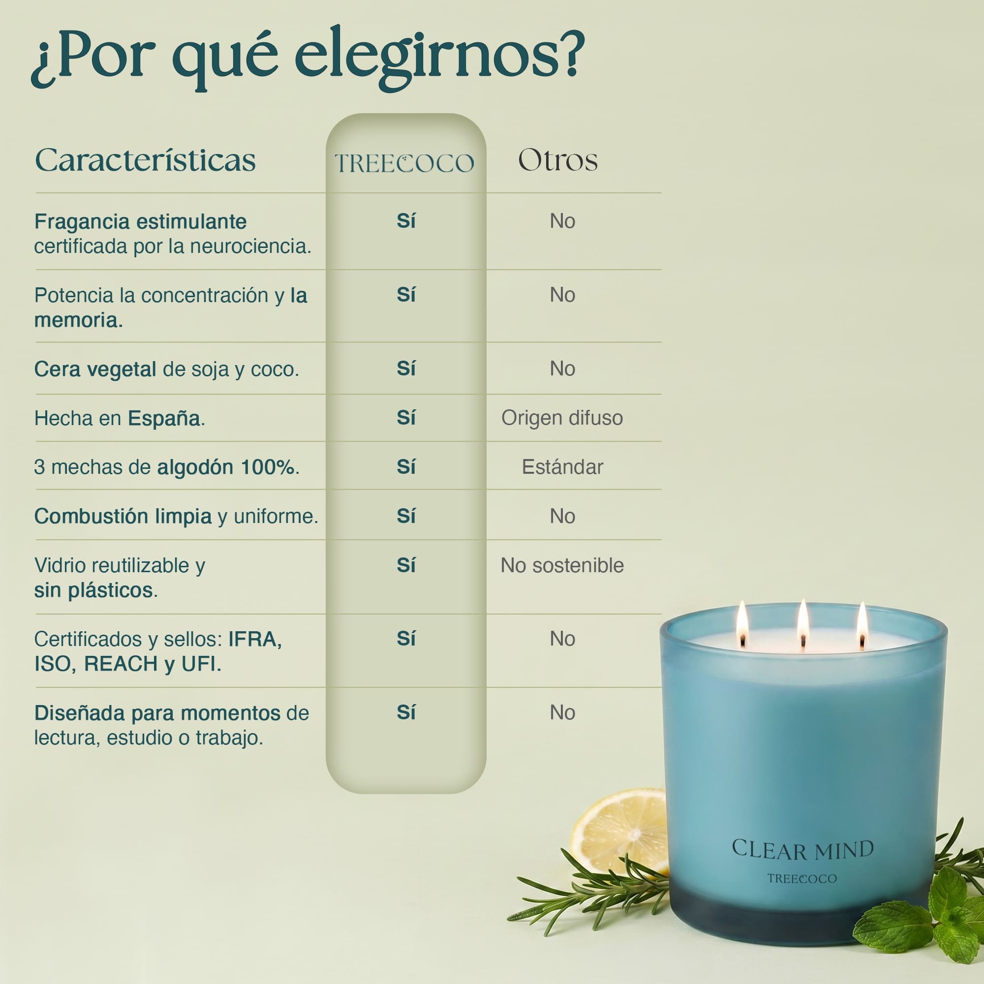 Vela aromática estudio concentración